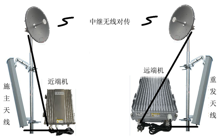 福泉智能无线拉远移频中继直放站近端机远端机